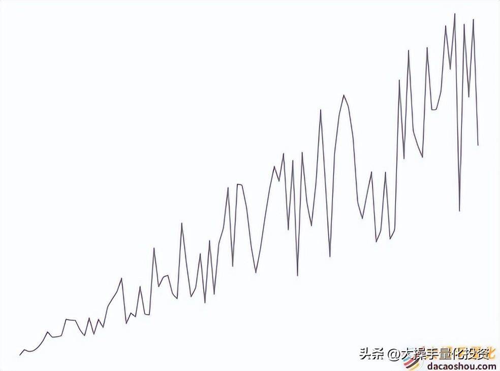 Python量化交易DCG网格做多策略A级策略