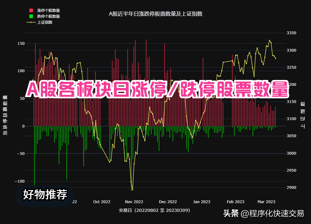 从近半年来A股各交易日涨跌停股票的数量看市场交易是否活跃？