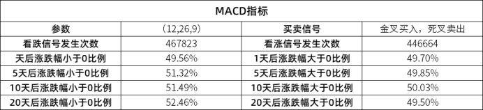 回测100个指标系列MACD金叉买入别墅能靠海吗？