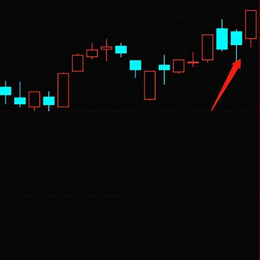 回测100个指标系列BOLL出轨买卖赚一座金山？