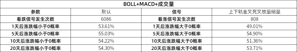 回测100个指标系列BOLL出轨买卖赚一座金山？