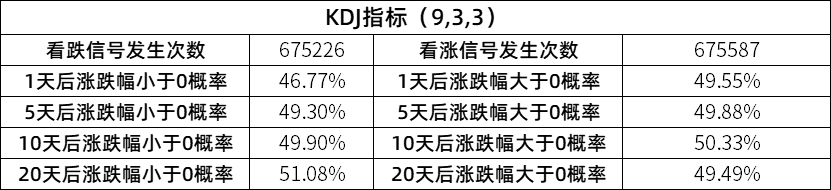 回测100个指标系列游资喜爱的KDJ从10万到过亿！