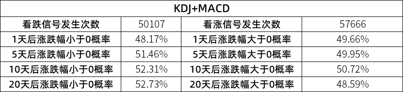 回测100个指标系列游资喜爱的KDJ从10万到过亿！