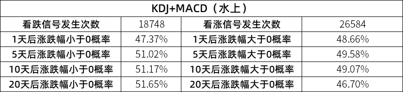 回测100个指标系列游资喜爱的KDJ从10万到过亿！
