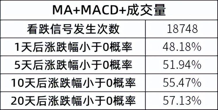 回测100个指标系列均线金叉买入赚盆满钵满？