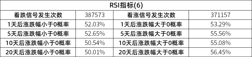 回测100个指标系列神奇RSI指标摆动中做到高胜率？