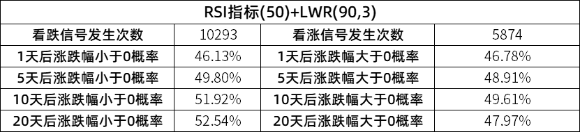 回测100个指标系列神奇RSI指标摆动中做到高胜率？