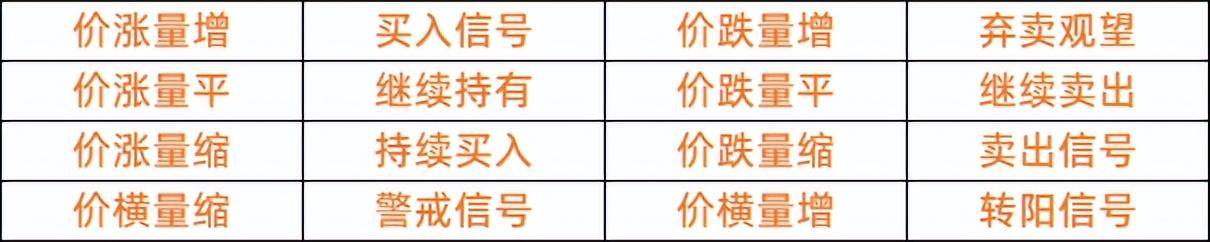 指标胜率榜股票连续上涨成交量萎缩十倍牛股前兆！