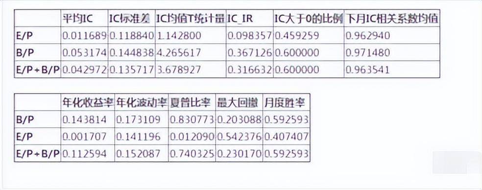 金母鸡量化教学场因子策略的实施细节对结果的影响