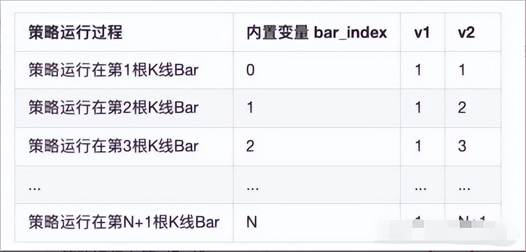 金母鸡量化教学场量化PINE语言时间序列与脚本结构