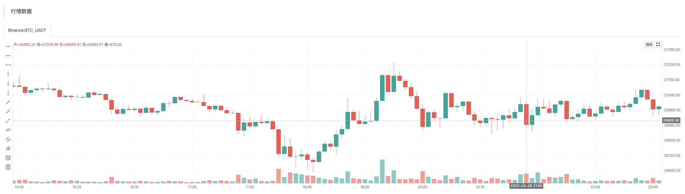 探索FMZ策略编辑器的新功能ChatGPT如何大幅提升您的量化生产力