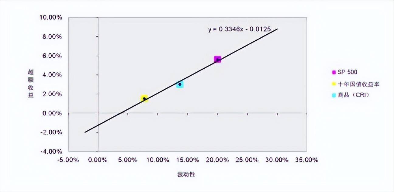 金母鸡量化教学场运用风险平价策略进行投资