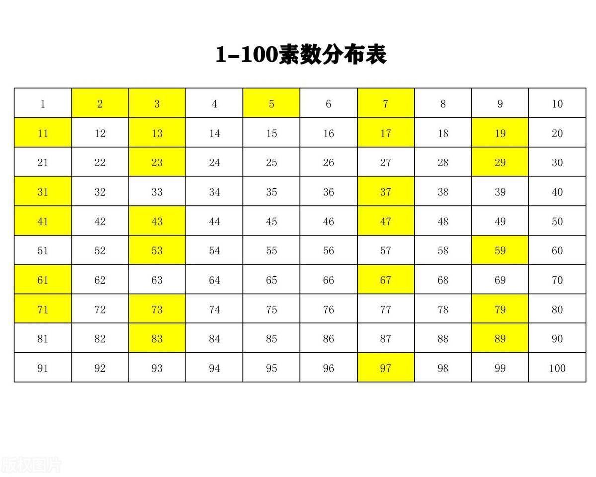 用Python实现素数相关算法并做注释说明