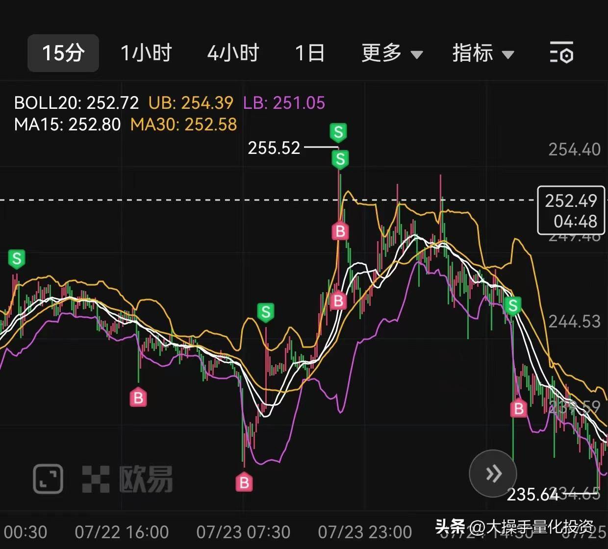 个人究竟能不能做量化自己做量化稳定吗？