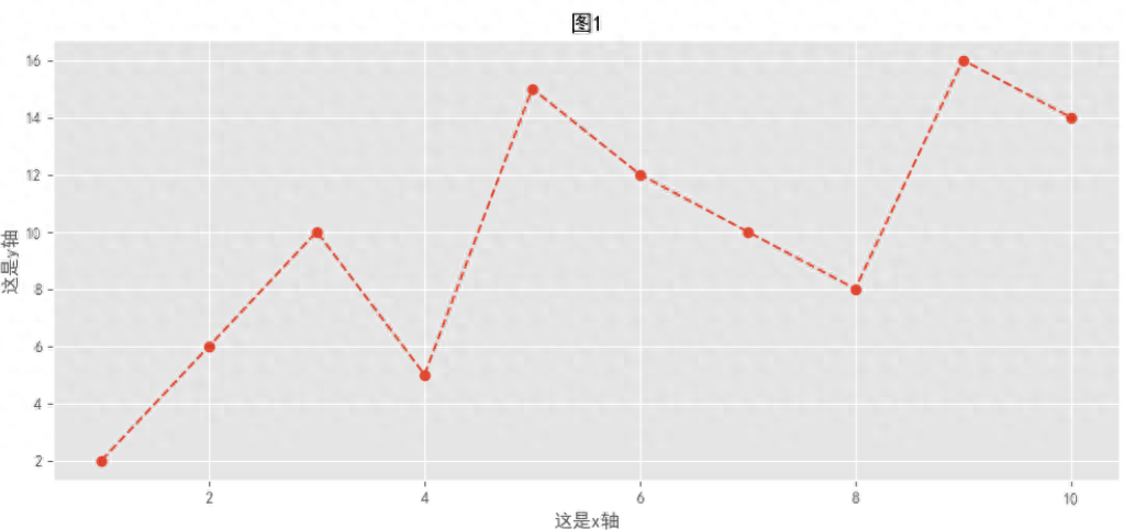 简单学Pythonmatplotlib库2图的设置