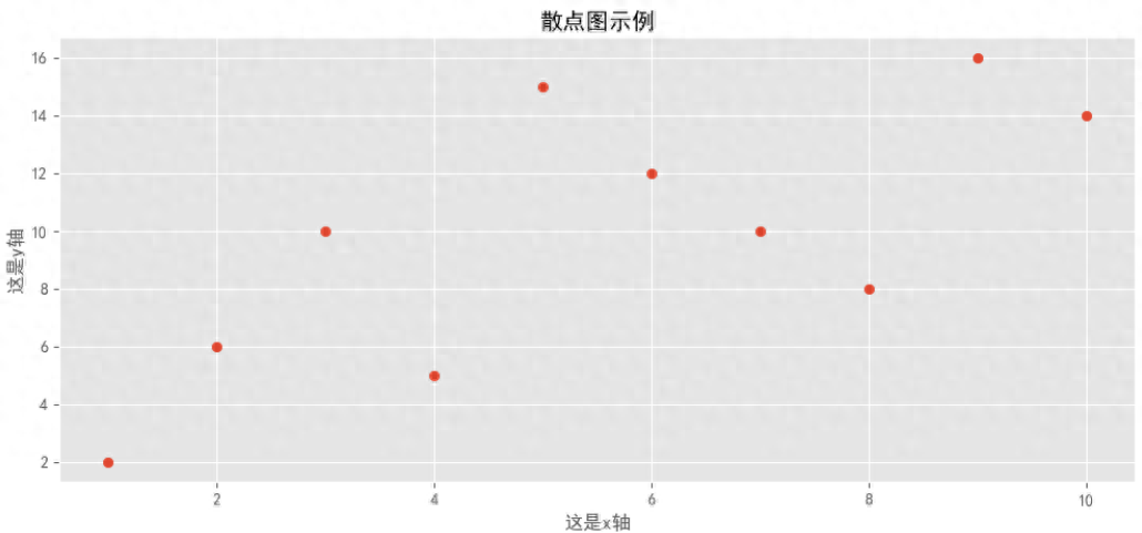 简单学Pythonmatplotlib库3绘制散点图