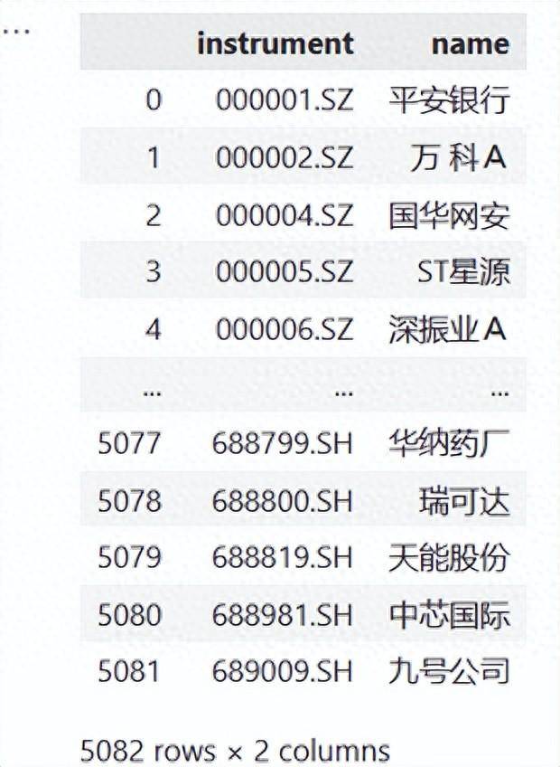 简单学量化在bigquant中研究1获取所有沪深A股