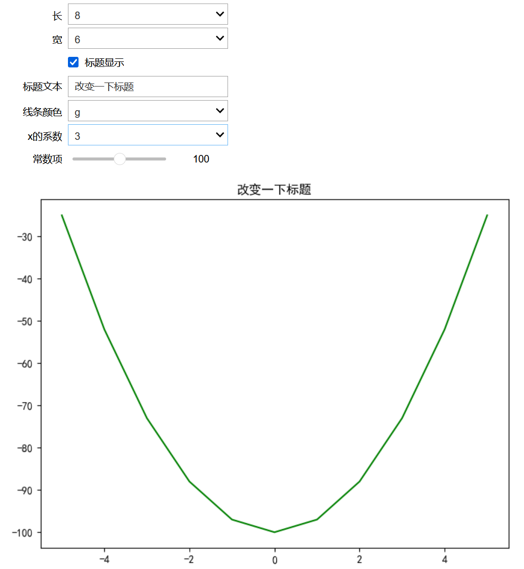 简单学Python做一个可交互的图结合ipywidgets库