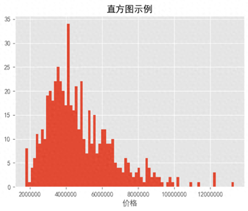 简单学Pythonmatplotlib库8绘制直方图
