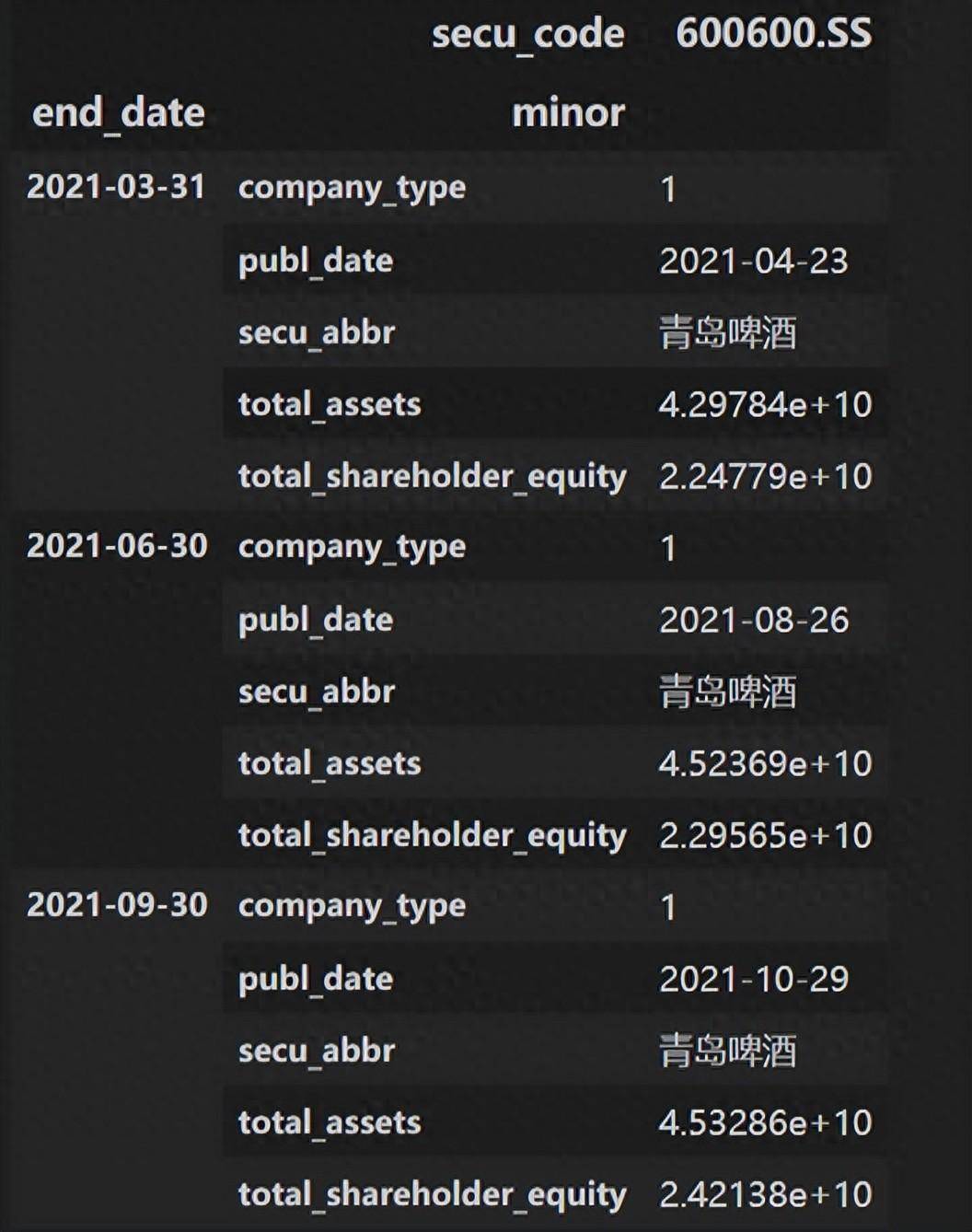 简单学量化ptrade函数13get_fundamentals