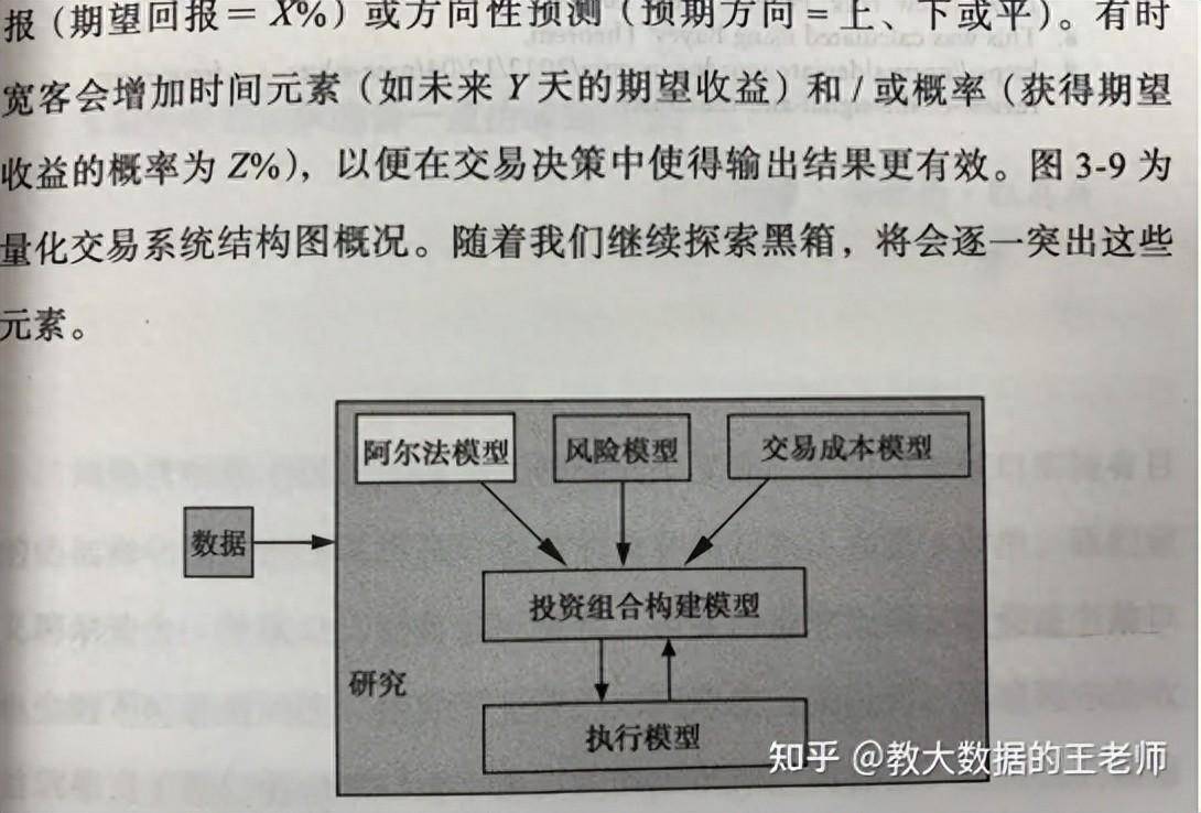 打开量化交易的黑箱二阿尔法策略分类