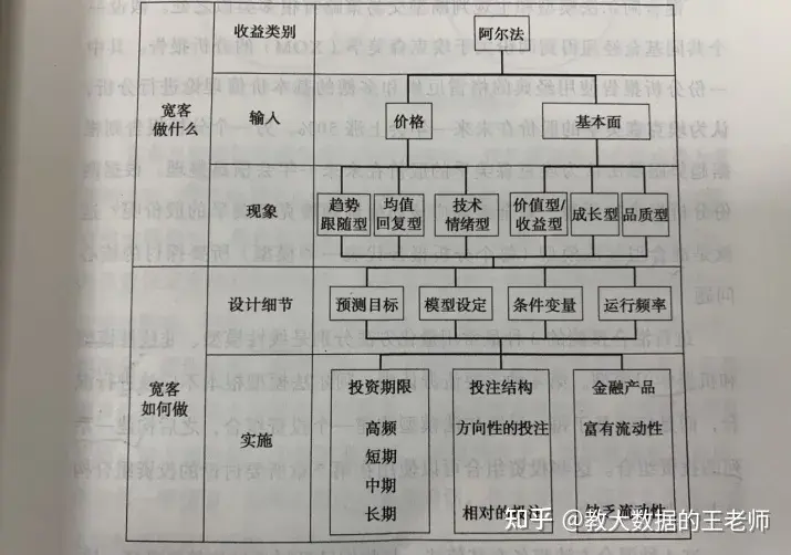 打开量化交易的黑箱二阿尔法策略分类