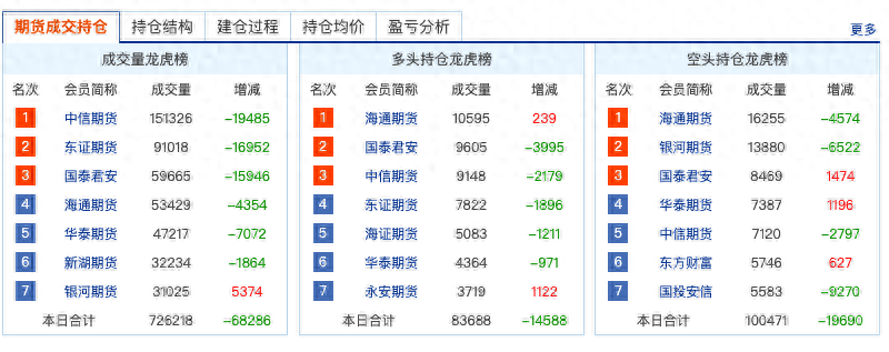 蜘蛛网策略从期货成交持仓数据中洞察投资机会