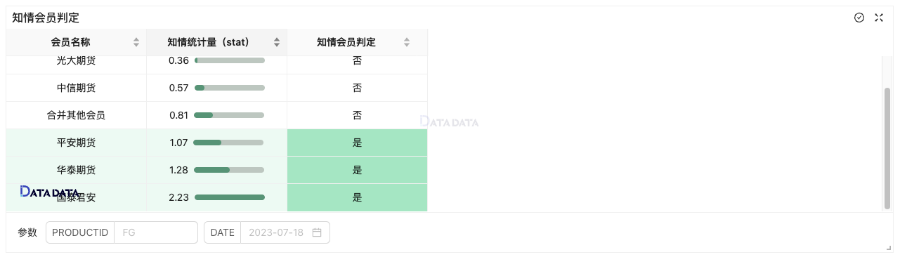 蜘蛛网策略从期货成交持仓数据中洞察投资机会