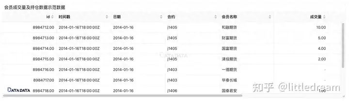 商品期货中的反指席位查询某方财富