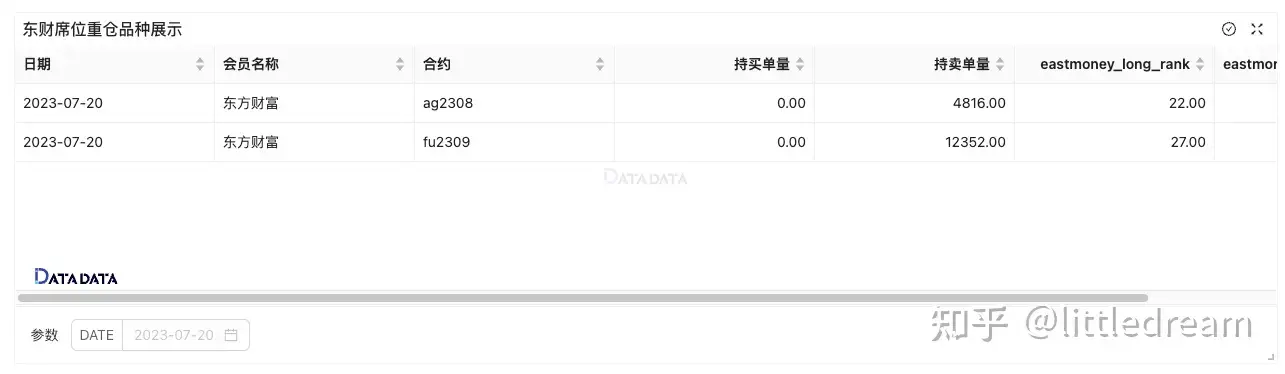 商品期货中的反指席位查询某方财富