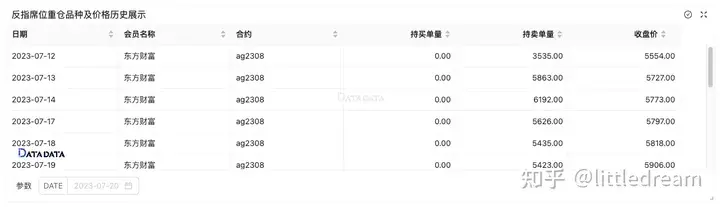 商品期货中的反指席位查询某方财富