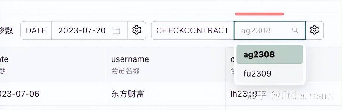 商品期货中的反指席位查询某方财富