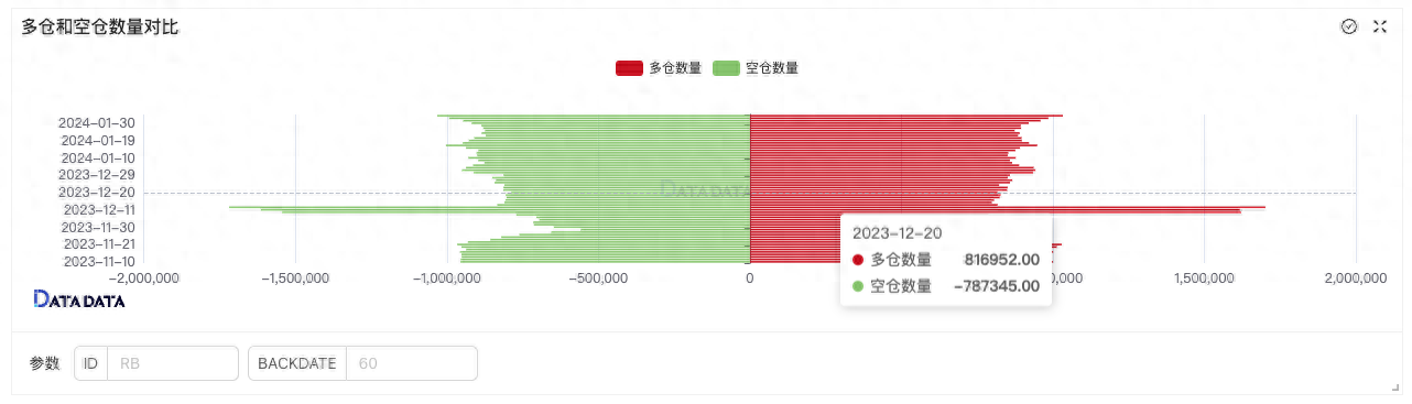 商品期货持仓数据探究多空比策略