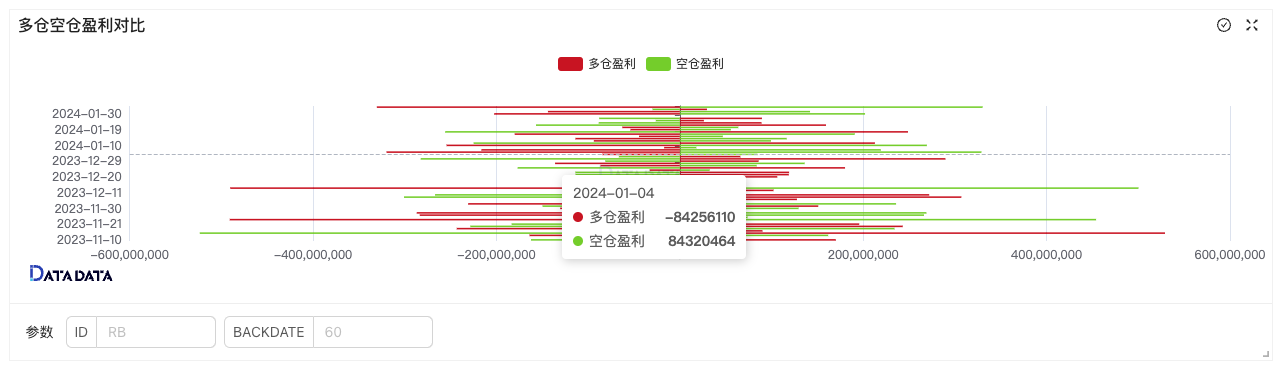 商品期货持仓数据探究多空比策略