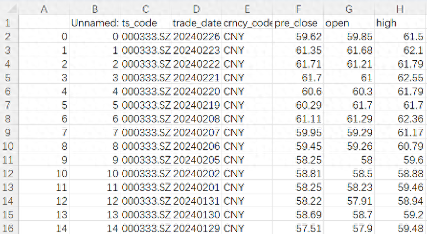 简单学量化pandas的应用1导入和查看csv