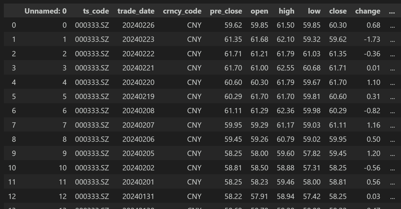 简单学量化pandas的应用1导入和查看csv