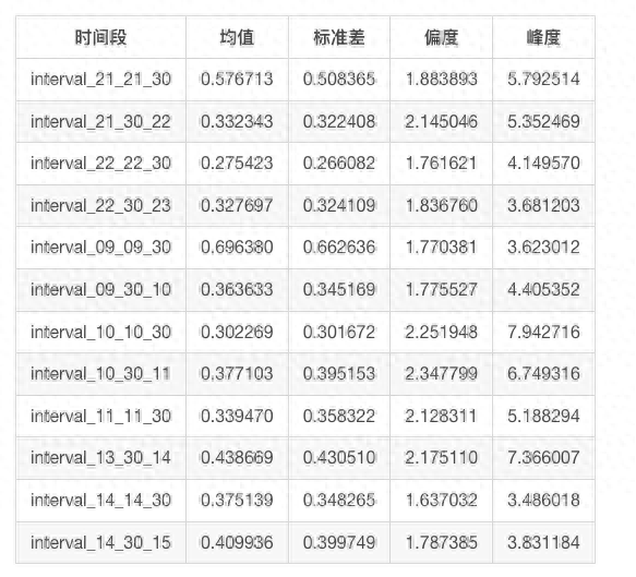 期货交易中的黄金时刻玻璃期货品种探索