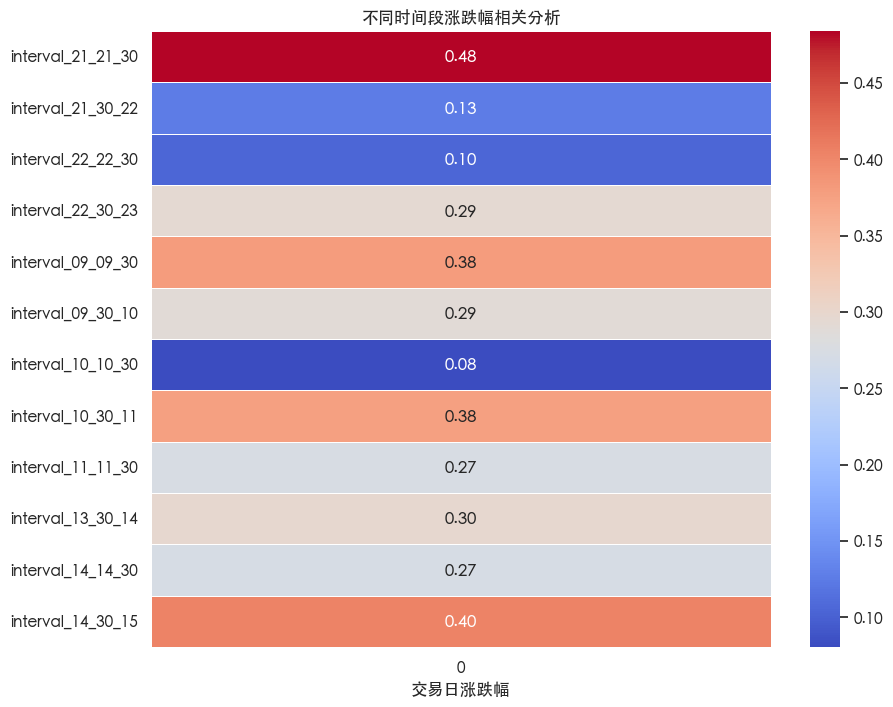 期货交易中的黄金时刻玻璃期货品种探索