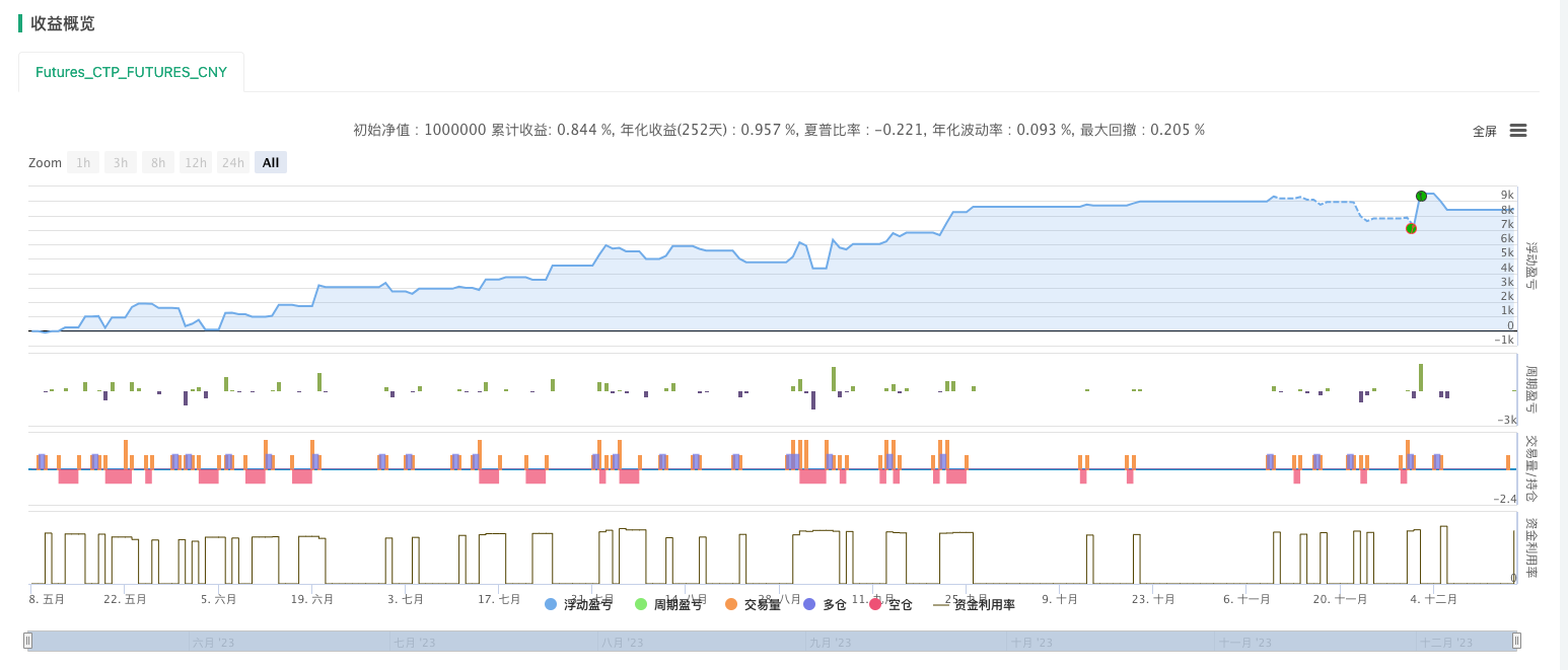 期货交易中的黄金时刻玻璃期货品种探索