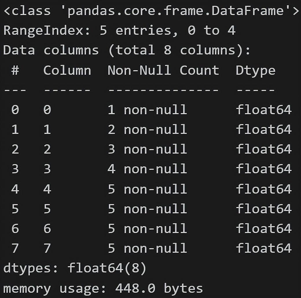 简单学量化pandas的应用15infoisnull和fillna函数