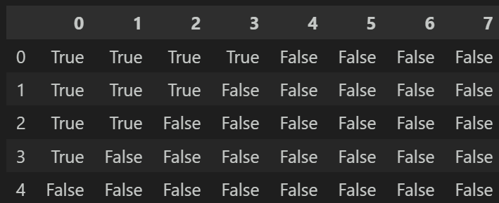简单学量化pandas的应用15infoisnull和fillna函数