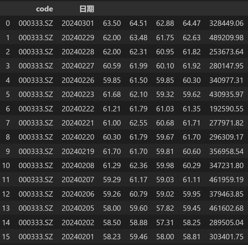 简单学量化pandas的应用17几个关于列的函数