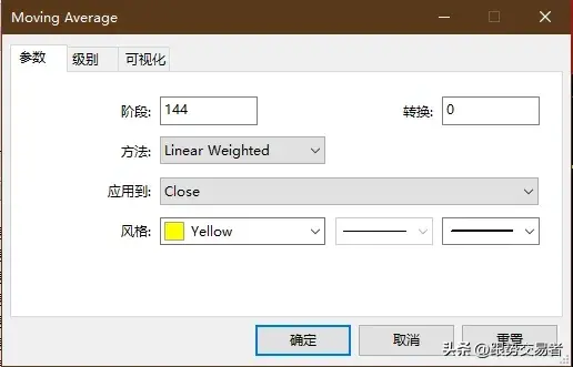 短线刀锋战法黄金15分钟144均线kd！