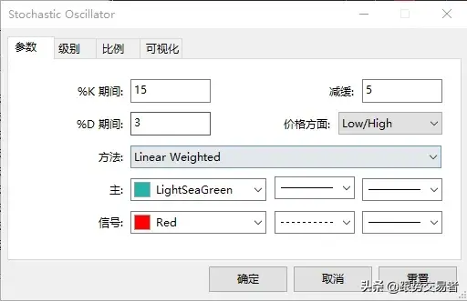 短线刀锋战法黄金15分钟144均线kd！