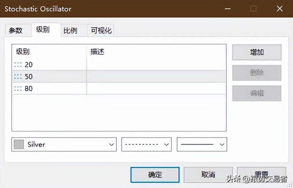 短线刀锋战法黄金15分钟144均线kd！