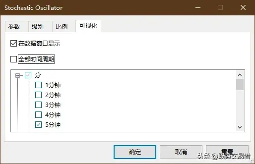 短线刀锋战法黄金15分钟144均线kd！