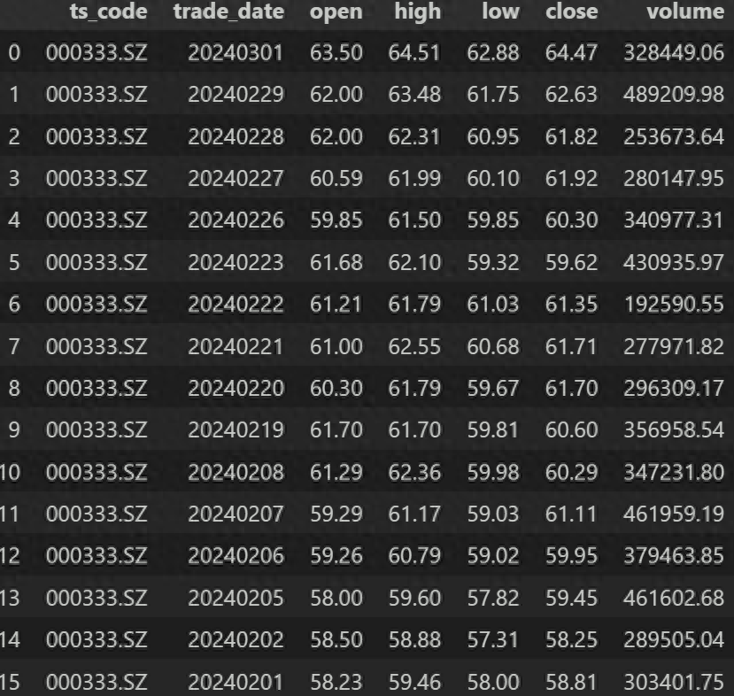 简单学量化pandas的应用23sort_values函数2