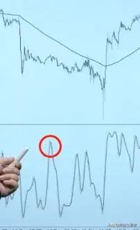 短线刀锋战法的组成144加权平均线KD线！
