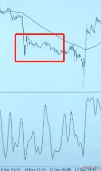 短线刀锋战法的组成144加权平均线KD线！