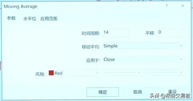 均线的四条性质趋势性阻力性滞后性和稳定性。